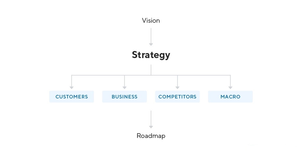 product-strategy
